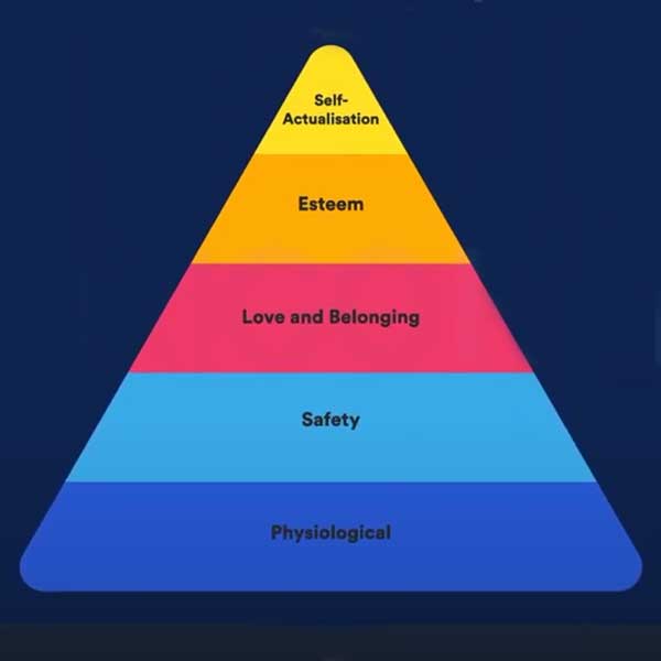 Qué es la Pirámide de Maslow